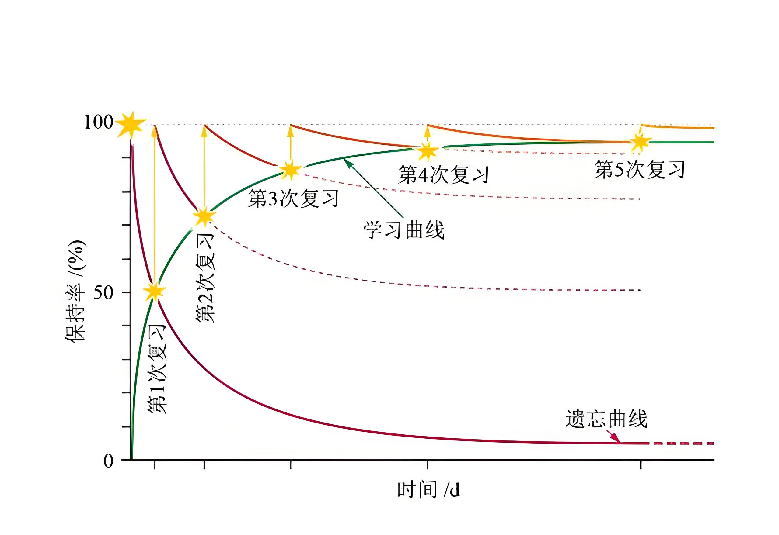 智能记忆系统